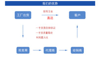 适用GoPro13/12运动相机潜水双手持支架 水下升级自拍器摄影配件