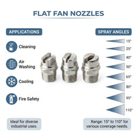 1/4 Inch Stainless Steel Flat Nozzle, Pressure Spray Nozzle, HVVL Flat Spray Head for Cleaning, Unif - 1/4 inch (DN8)