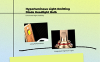 LED Headlight Bulbs 6500K White