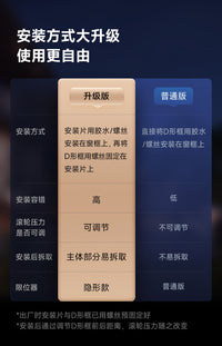 领普接入米家IOT联动免轨道电池款WD1无线智能平移开窗器多功能