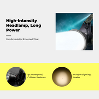 Waterproof rechargeable LED headlamp