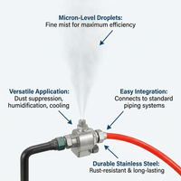 Misting Spray for Heat Exchanger, Industrial Fog Nozzle Stainless Steel, Anti-Clogging Nozzle for Co - Image 6