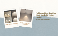 Dimmable LED ceiling spotlight