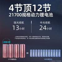 雅尼头灯头戴式野外强光充电户外登山夜钓锂电池大容量led手电筒