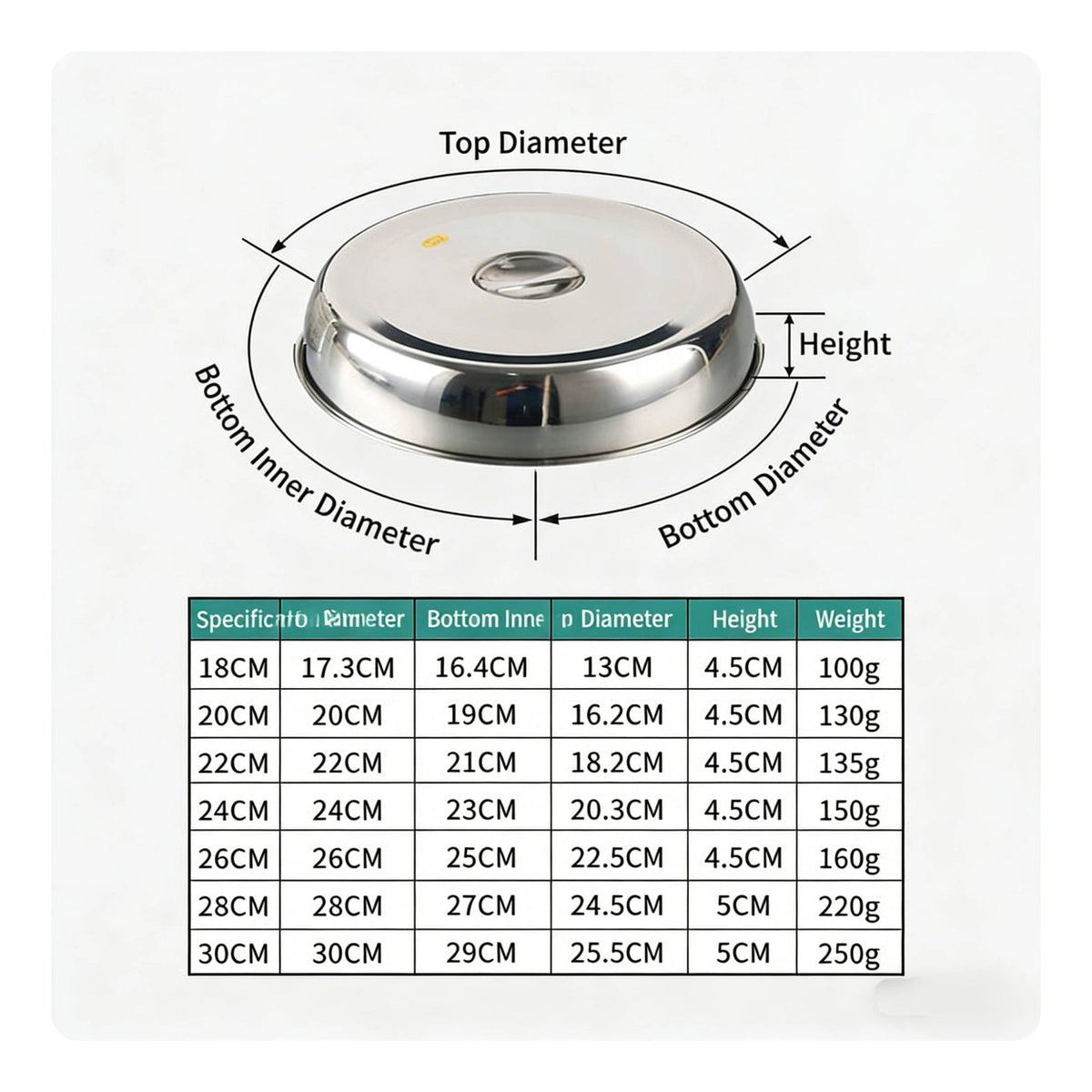 Round Steak Cover Anti-Splash Teppanyaki Grill Cover Heavy Duty for Restaurant