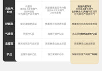 挪客游梦拉丝内置泵充气床垫户外露营气垫床打地铺家用全自动气垫