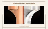 Insulated spade terminal for copper wire