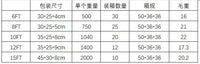 210D牛津布户外泳池罩防尘罩圆形游泳池罩地面泳池罩宠物泳池罩