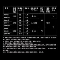 24/26新款达瓦塞尔特SW纺车轮CERTATE SW海水远投轮赛尔特路亚轮