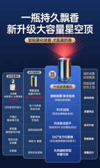 星空顶自动喷香机车载香薰机汽车内用香水香氛空气净化器除异味 豪华款【星空顶+氛围灯+随车启停】 栀子花香