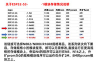 ESP32 S3核心板板载1-N16R8 ESP32-S3-DevKitC-1模块开发板小智AI