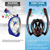 Full Dry Snorkeling Mask with Dual Tube and Anti-Fog Wide View
