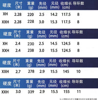 雷强竿黑鱼竿轻雷竿碳素xxxh硬调枪柄重雷强杆打黑路亚竿锚鱼竿