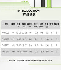 海竿远投海竿路亚竿直柄远投海杆路亚两用抛竿远投竿路亚远投竿