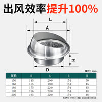 Stainless Steel Round Vent Hood with Mesh Guard