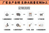 晾画架画纸收纳美术生画室用架8K A4 A3纸放置丝网多层画画展示架.