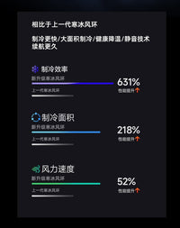 挂腰风扇便捷式随身腰带风环静音小风扇制冷空调USB充电式大风力
