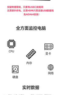3.5寸电脑副屏 IPS全视角 USB-C机箱副屏 电脑状态监控图灵智显 套餐六