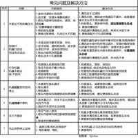 高压清洗机泵头总成配件通用自停泵盖泵体洗车机黑猫普兰迪通用