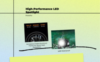 LED motorcycle headlight, IP67