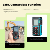 Accurate handheld digital rangefinder