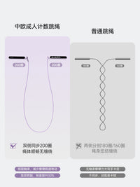 Adjustable Smart Jump Rope with Digital Counter and Type-C Charging