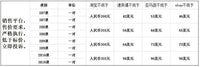 微展成人公路车变速器自行车手变速拨杆跑车指拨赛车弯把配件套装