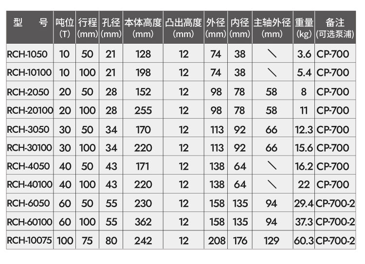 分体式液压中空千斤顶20T30T40T60T100T电动分离张拔拉空心千斤顶