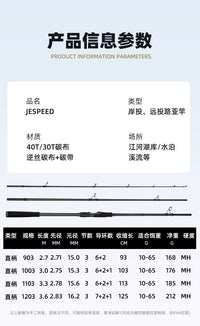 轻量远路亚竿三插节MH中硬调2.7-3.6米高碳碳素钓鱼竿岸抛远投竿