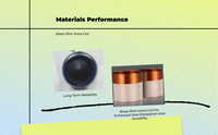 Hi-Fi car speakers, amp ready