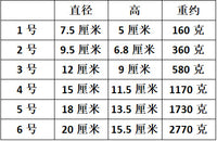 黄铜招财进宝百福缸米缸聚宝盆摆件招财家居装饰招财工艺品摆件