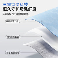Portable Insulated Cooler Bag for Breast Milk, Insulin, and Medication with Ice Packs