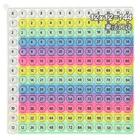 Multiplication Pop Fidget Toy Educational Math Learning Game