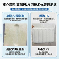 Kbcool 2-8°C PU Insulated Cooler Box for Medical Transport, Vaccine, Reagent, Specimen, Breast Milk