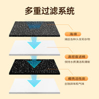Pet Water Fountain Filter Replacements for Cats and Dogs - Activated Carbon & Cotton Filtration