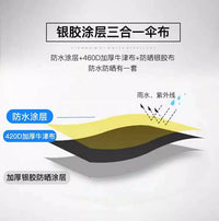 Outdoor Patio Umbrella Canopy Replacement, Thickened Large Commercial Sunshade Cloth for Rain and UV Protection