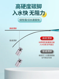 Fishing Float Set High Sensitivity Day/Night Luminous Floats for Wild Fishing