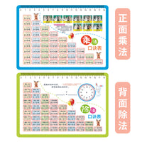 Multiplication and Division Flashcards for Kids - Early Math Learning Aid