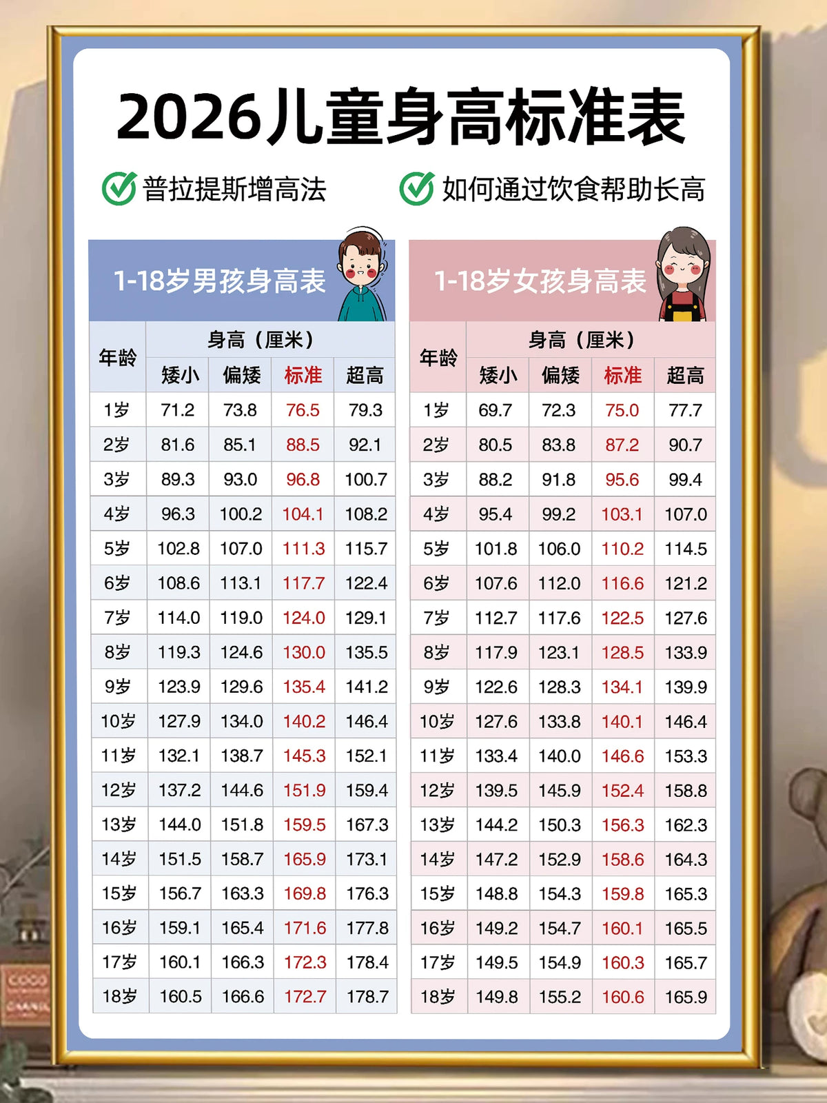 2026 Kids Height and Weight Chart Growth Poster for Boys and Girls 1-18 Years Old