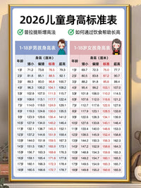 2026 Kids Height and Weight Chart Growth Poster for Boys and Girls 1-18 Years Old