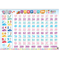 Educational 0-100 Number Learning Chart for Toddlers and Kids