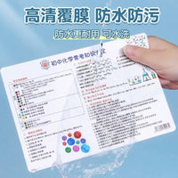 Junior High School Math, Physics, Chemistry Formulas & English Grammar PVC Cards