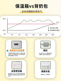 Portable Insulated Cooler Box for Breast Milk, Medicine, and Food Transport with Temperature Display