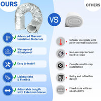 Portable Air Conditioner Hose Insulation Sleeve, Waterproof AC Exhaust Duct Cover