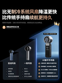 2026 New High-Speed Cooling Silent Handheld Fan for Home, Bedroom, Outdoor, Office