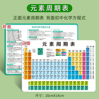 Junior High School Chemistry Physics Math Formulas & Knowledge Quick Reference Cards