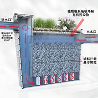 Household Sewage Treatment System PE Purification Tank for Rural Areas