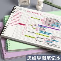 B5 Cornell Mind Map Notebook with Detachable Loose-Leaf Pages for Students