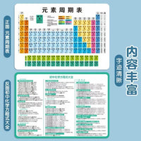 Junior High School Math, Physics, Chemistry Formulas & English Grammar PVC Cards