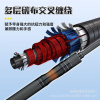 Mini Carbon Telescopic Lure Fishing Rod ML Action Portable 30cm Shrinkage Casting Rod